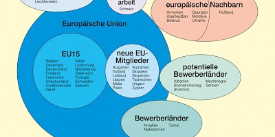 Karte: Raumkategorien der europäischen Nachbarschaft 2007