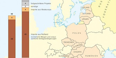 Karte: Ostmitteleuropa: Entwicklung des Erdgasaufkommens