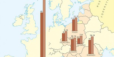 Karte: Ostmitteleuropa: Erdgasverbrauch 2003
