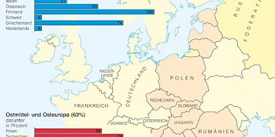Karte: Europa: Anteile Russlands am Erdgasaufkommen 2003