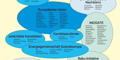 Karte: Europa: Energiegemeinschaften