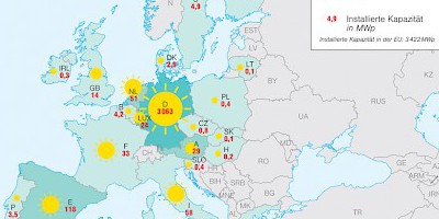 Karte: Europa: Solarstrom 2007