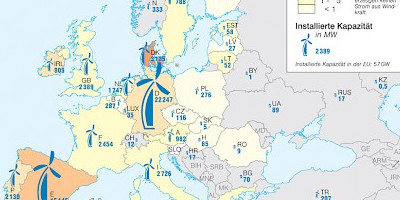 Karte: Europa: Windenergie 2007