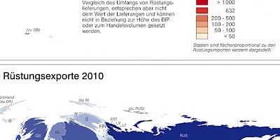 Karte: Rüstungsimporte und -exporte 2010