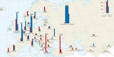 Karte: Europa: Rüstungsimport und -export 1990-2010
