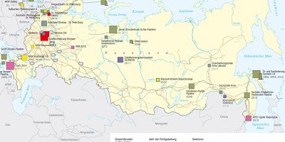 Karte: Russland: Großprojekte seit 2000