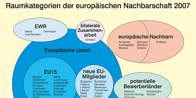 Karte: Raumkategorien der europäischen Nachbarschaft 2007