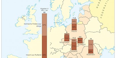 Karte: Ostmitteleuropa: Erdgasaufkommen 2003