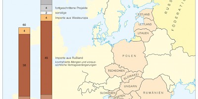 Karte: Ostmitteleuropa: Entwicklung des Erdgasaufkommens