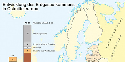 Karte: Ostmitteleuropa: Entwicklung des Erdgasaufkommens