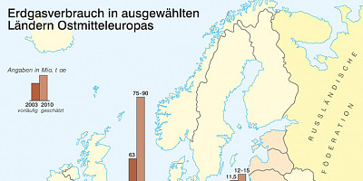 Karte: Ostmitteleuropa: Erdgasverbrauch 2003