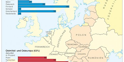 Karte: Europa: Anteile Russlands am Erdgasaufkommen 2003