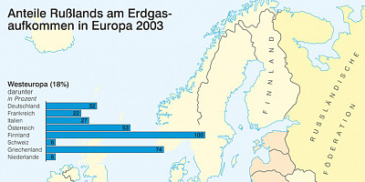 Karte: Europa: Anteile Russlands am Erdgasaufkommen 2003
