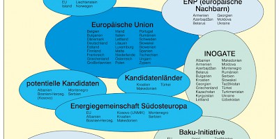 Karte: Europa: Energiegemeinschaften