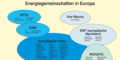 Karte: Europa: Energiegemeinschaften