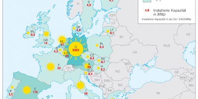 Karte: Europa: Solarstrom 2007