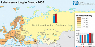 Karte: Europa: Lebenserwartung 2005